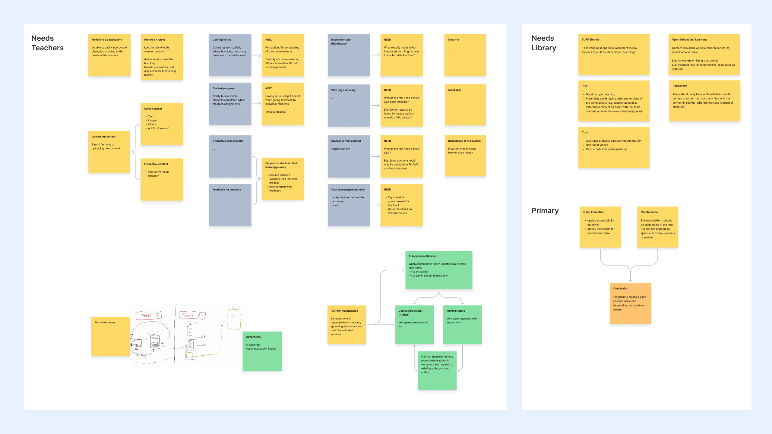 This image shows digital post-its with written notes about the needs of stakeholders.