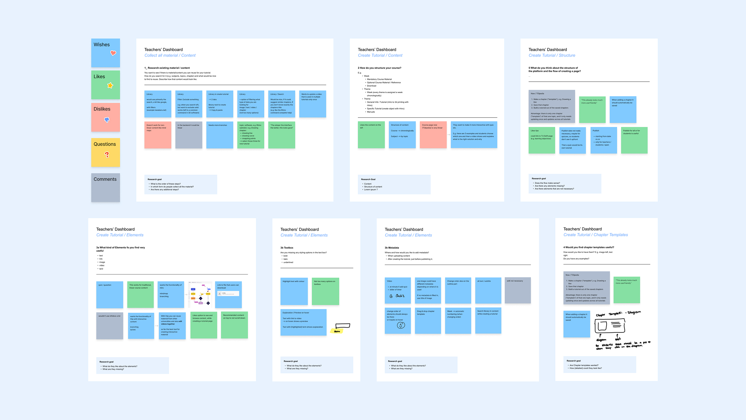 This image displays the results of the user test, categorised into different sections using colour-coded digital post-its: blue for wishes, green for likes, red for dislikes, yellow for questions, and grey for comments.